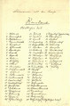Flurnamen Sammlung - Powiat Randow - Ujęcie jednej strony spisu odręcznego.   Pożółkła karta zawierająca odręczny spis 63 pozycji z nazwami w języku niemieckim.