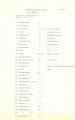 Flurnamen Sammlung - Powiat Bobolice - Ujęcie jednej ze stron maszynowych spisu. Lekko pożółkła karta spisu maszynowego 30 pozycji z nazwami w języku niemieckim. Przy niektórych nazwach krótki opis również w języku niemieckim.